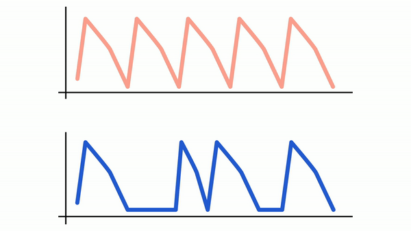 ekg_animation Animierte EKG-Rhythmuslinien